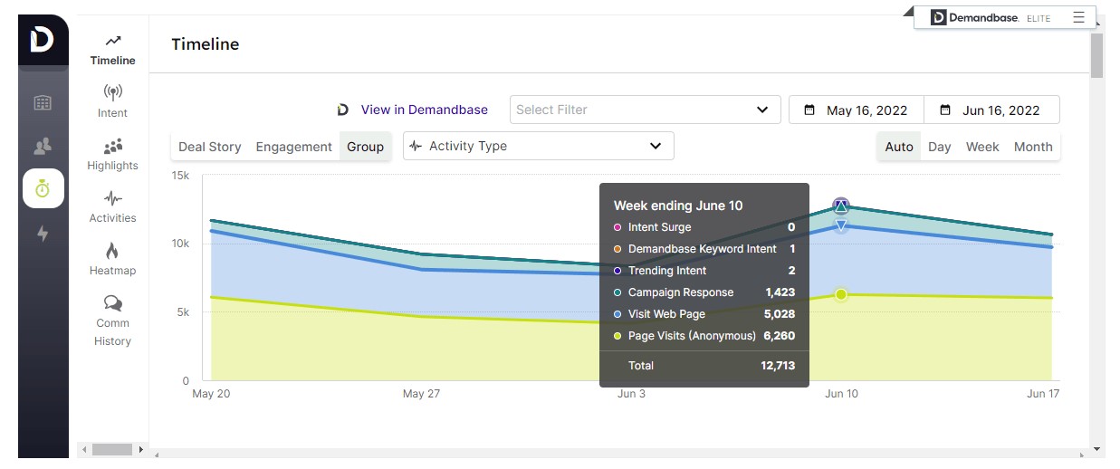 Demandbase Unified CRM View – GZ Consulting